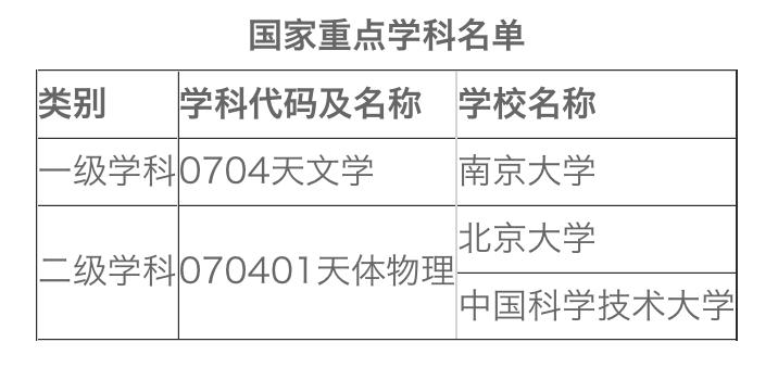 清华北大的天文系哪个学校好,清华大学官宣成立天文系