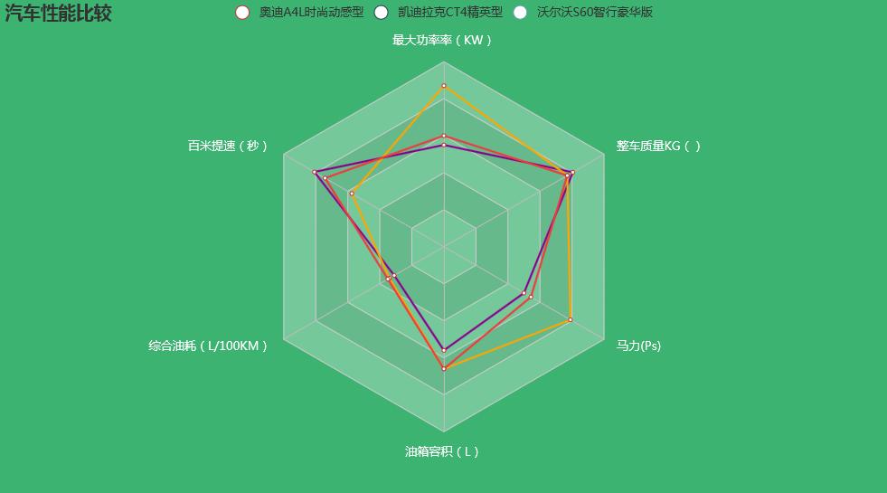 利用python绘制特征雷达图,python雷达成像
