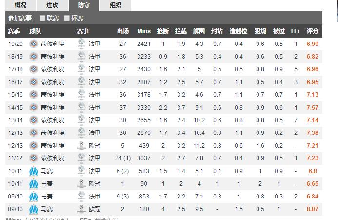 7080后那些熟悉的足球球星,中国老年足球运动员有多少人