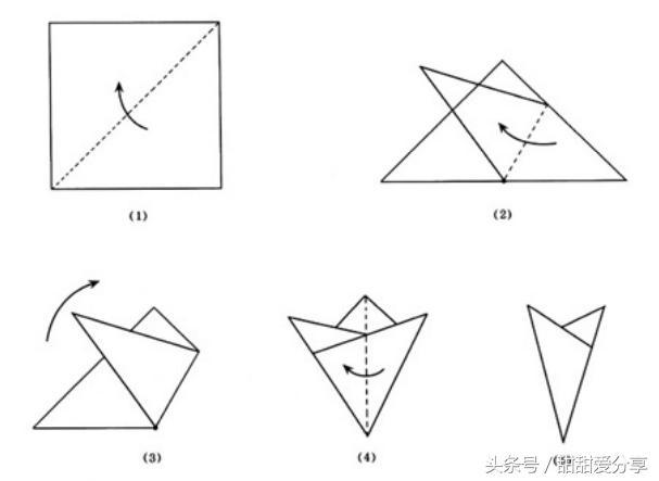 折叠对称剪纸图案大全,折叠剪纸技法