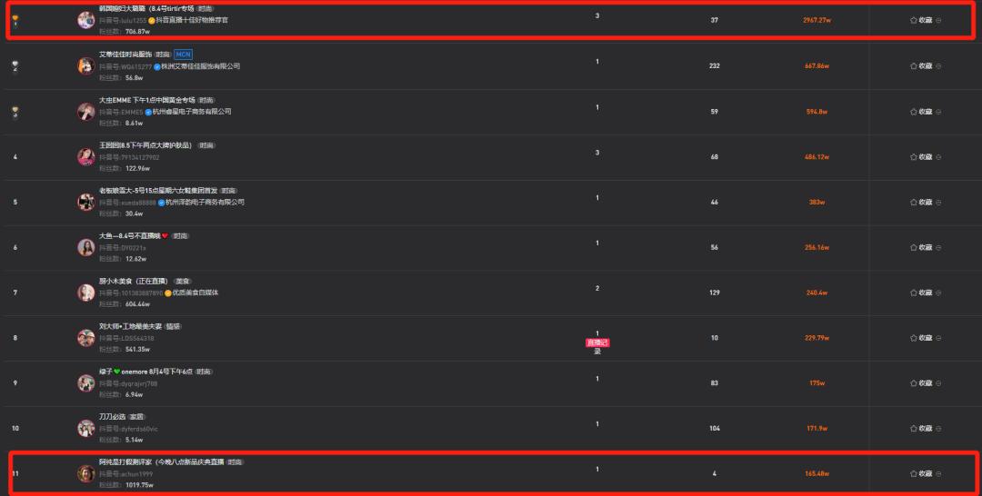 韩国媳妇大璐璐最近没有直播吗,韩国媳妇大璐璐抖音直播带货数据