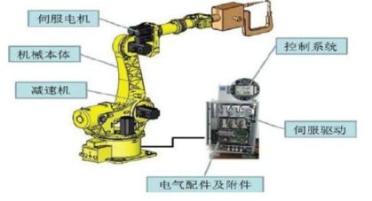 工业机器人初学者如何入门,工业机器人安装与调试好学吗