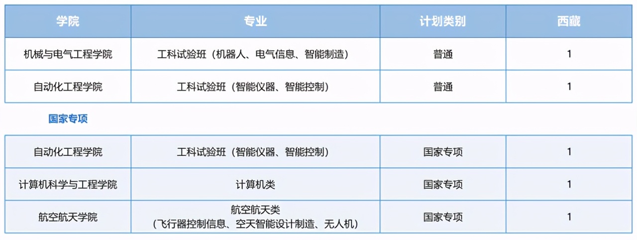 电子科技大学2021河南录取分数线,电子科技大学2021重庆录取分数线