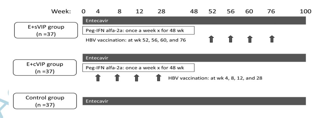 恩替卡韦加长效干扰素乙肝治愈率,最新治疗乙肝技术