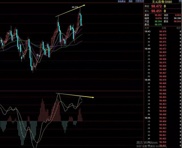 macd的用法及技巧详细讲解,macd的用法及技巧