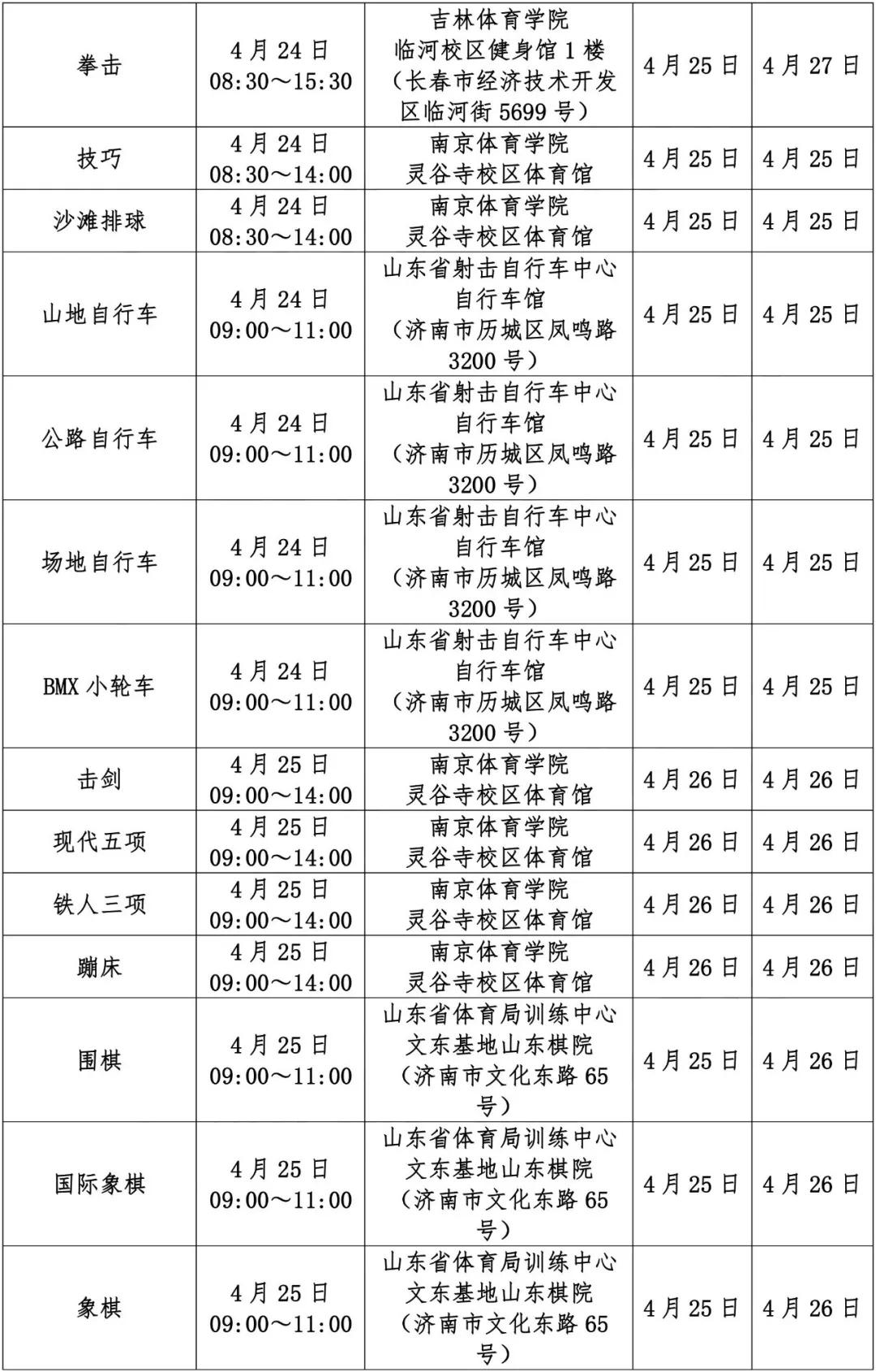 2023体育单招统考点,2020年吉林师范大学体育单招