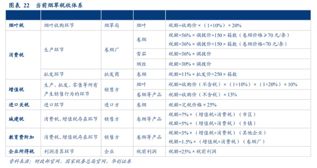 草烟价格表大全,草烟价格表和图片