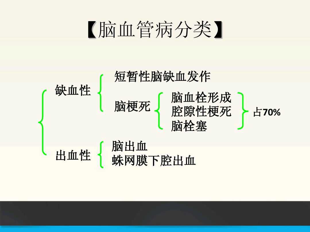 脑梗死在家康复训练,脑梗死的下肢康复训练视频