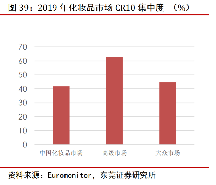丸美股份视频,丸美股份深耕抗衰老细分