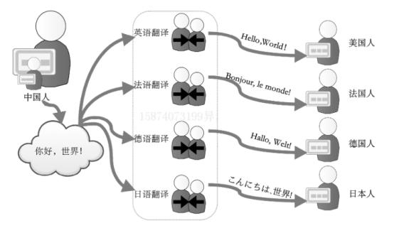 java实用编程技术史,java程序员20个常用技术