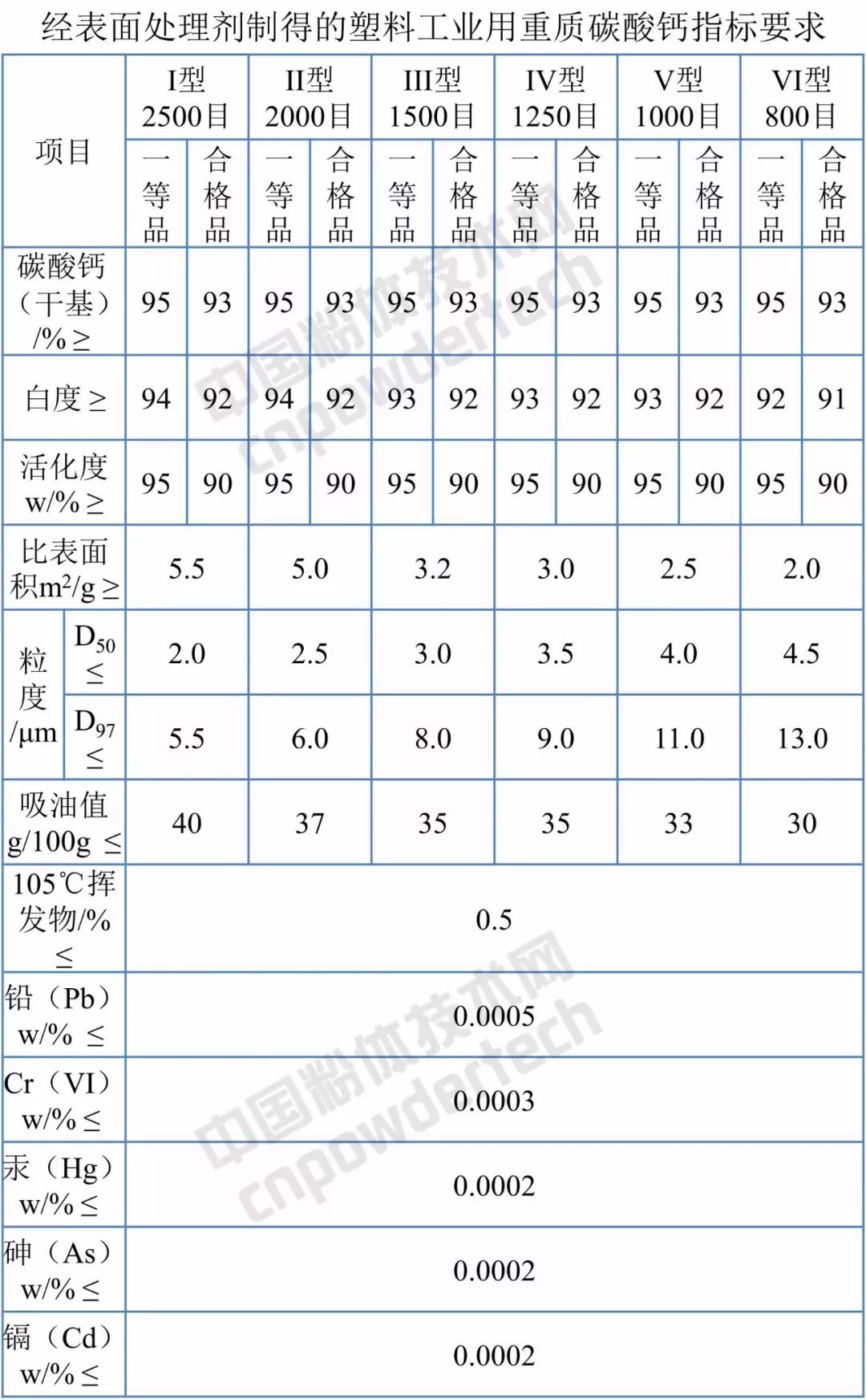 塑料厂用什么碳酸钙最好,塑料加工选择怎样的碳酸钙