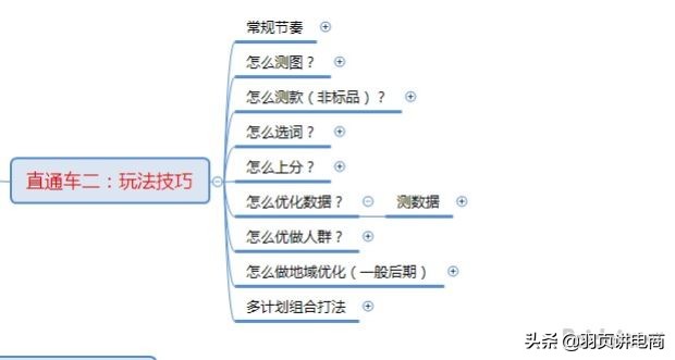 淘宝直通车自定义人群推广技巧,淘宝直通车推广技巧抢位