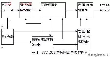 OLED显示屏,行驱动电路设计,单片机AT89C51与和显示屏的硬件接线