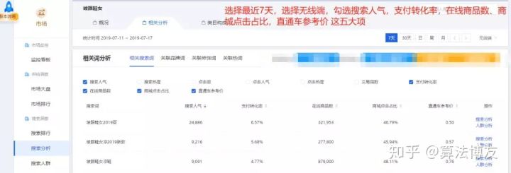 淘宝标题怎么选关键词,淘宝店的商品标题重复怎么办