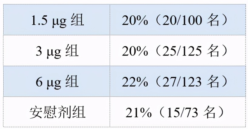 搞懂疫苗不良反应看这篇就够了,打完第三针疫苗有什么不良反应