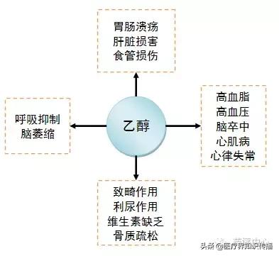 吃这4类药千万别喝酒,吃这些药时千万别喝酒科普知识