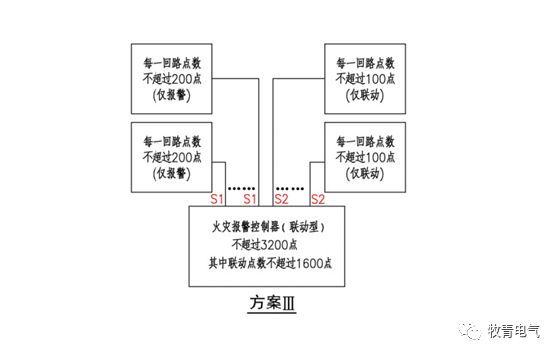 区域报警系统的设备组成和连接,手动报警设备联动流程