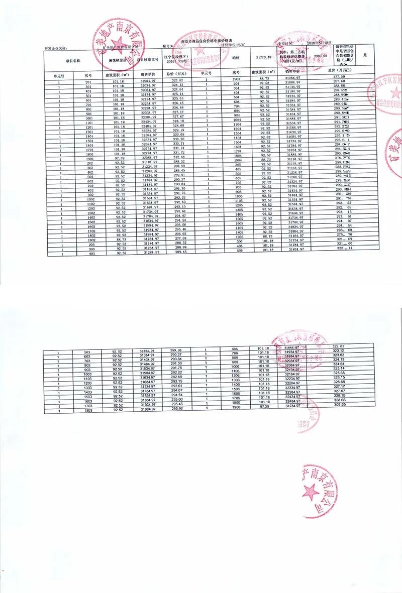 南京倒挂楼盘,南京房地产倒挂盘