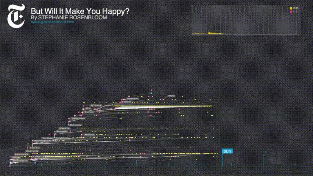 ted数据可视化,ted演讲关于数据标准化