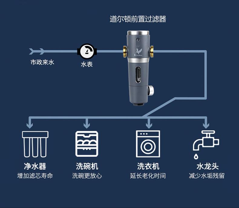 前置过滤器有必要买自动款吗,前置过滤器到底有没有必要买