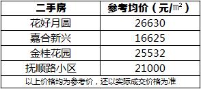 青岛地铁8号线站点楼盘,青岛地铁八号线南段走势图