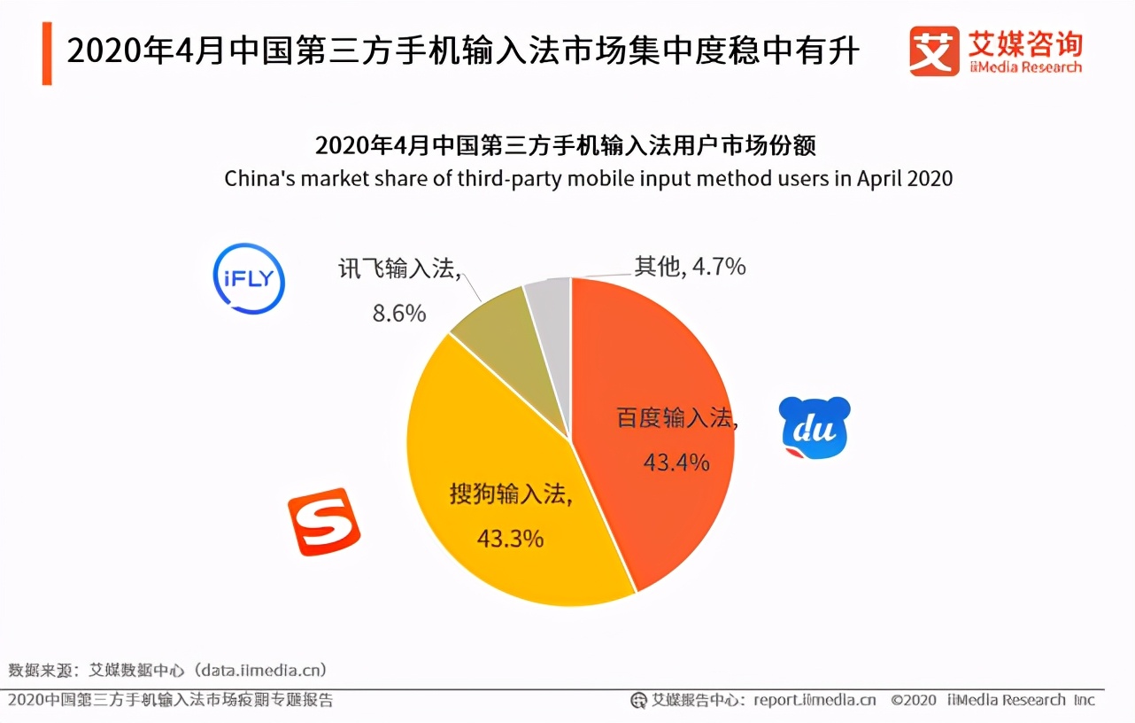 和客户沟通打字用哪种输入法快,多种语言的手机输入法