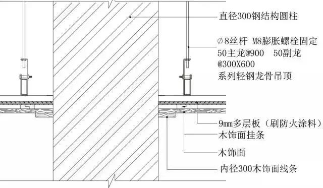 吊顶施工工艺图片大全,墙面地面吊顶整体施工流程