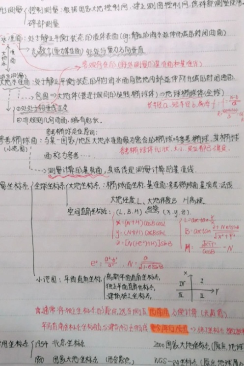 状元手写笔记好还是学霸笔记好,十大经典名校学霸笔记