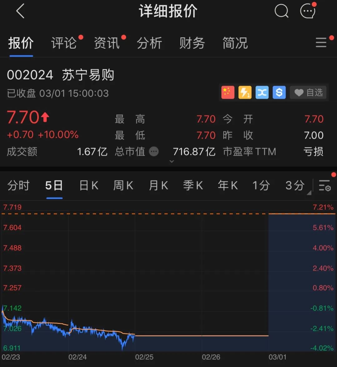 多元化亏损,苏宁易购多元化为什么失败