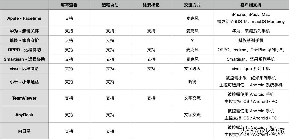 爸妈手机遇到问题怎么办,父母遇到手机难题怎么办