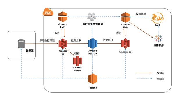 除了“黄飞红”和“葱伴侣”，欣和的数字化转型同样“美味”