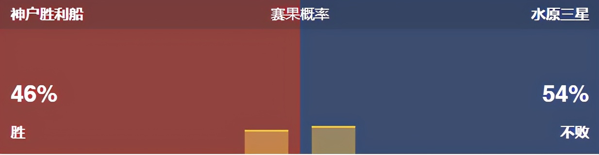 今日竟彩推荐，依旧稳如老狗，恭喜昨天收米的朋友