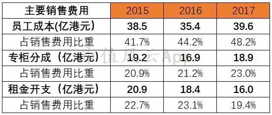 周大福黄金增长趋势,周大福黄金走势分析