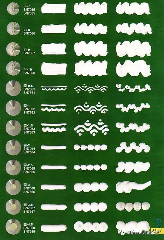 十种常用裱花嘴,裱花嘴大全