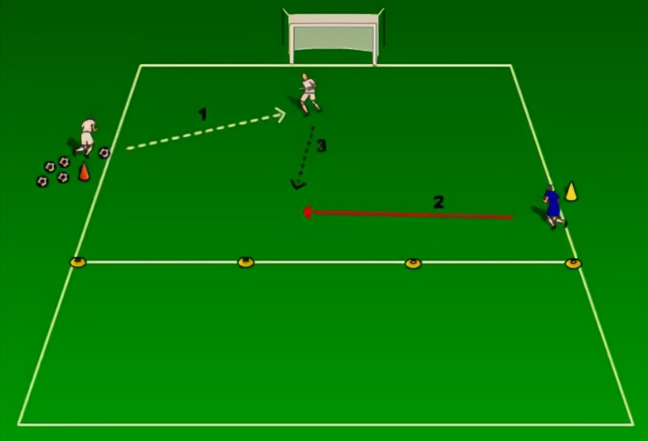 足球培训一对一,深圳足球训练私教一对一