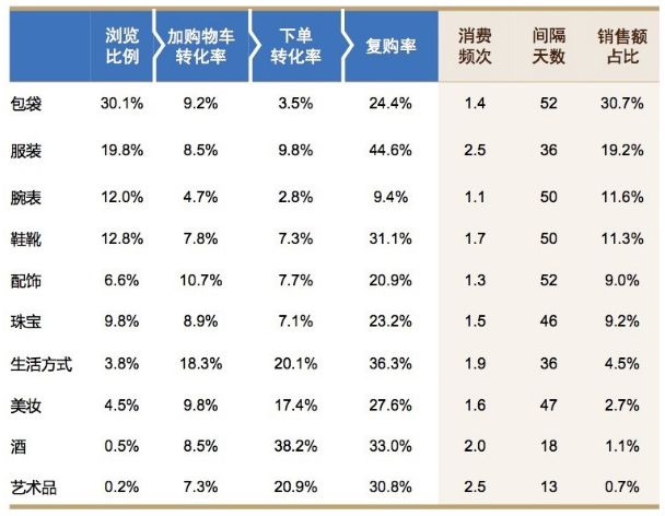 奢侈品行业新爆发？从财报看寺库及奢侈品行业隐忧