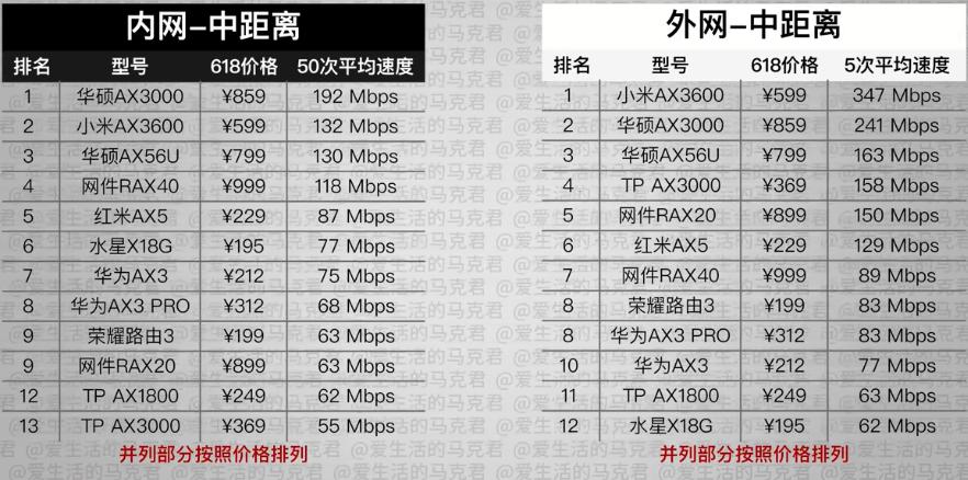 小米千兆路由器选哪个好,小米路由器wifi6性价比推荐