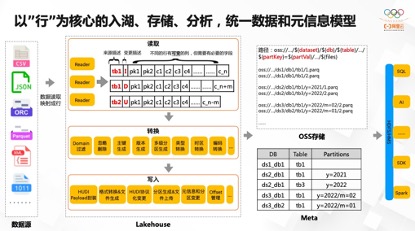 阿里云核心技术研究,阿里云平台技术分享