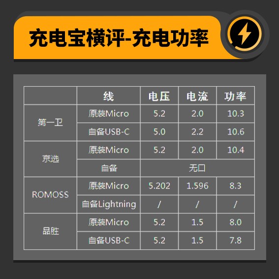 10000mah移动电源够用吗,最新的移动电源20000mah