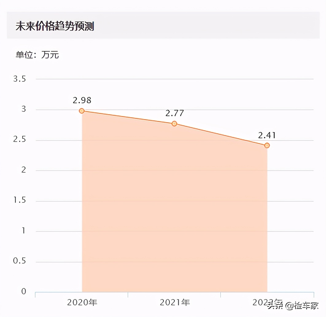 雪铁龙c5为什么全面掉价,雪铁龙c5到底能不能买