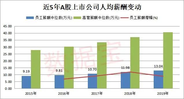 最新医药代表薪酬公布,医药代表薪酬怎么发放