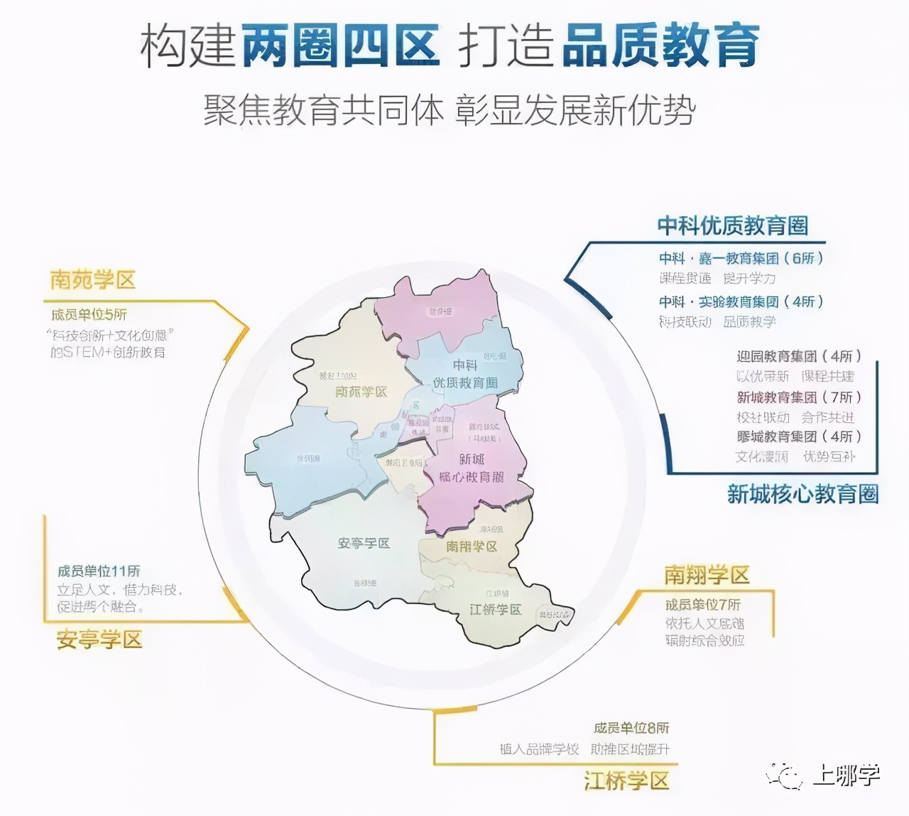 上海新建的小学,上海新建的小学怎么招生