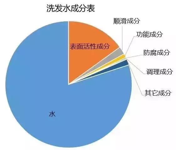 可以长头发的樱花洗发水,樱花水感控油清爽洗发水