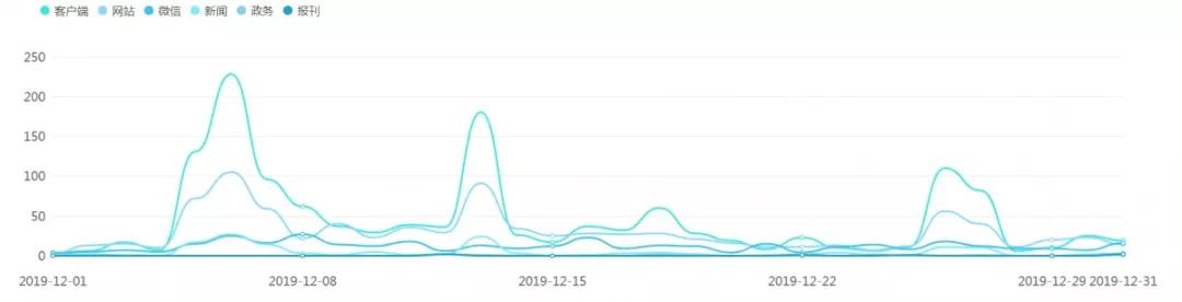 12月直销行业盘点：权健案件开庭，九极生物被卖，哈药股权变更