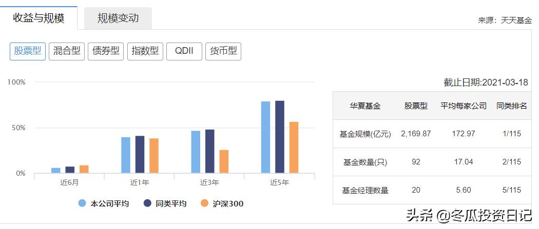 历年公募基金第一名,华夏基金收益排行