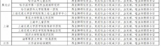 省妇幼最近新闻,省妇幼现在什么情况