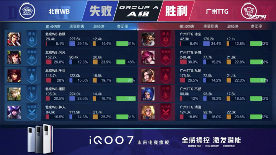 kpl清清打篮球,kpl最新赛况ttg