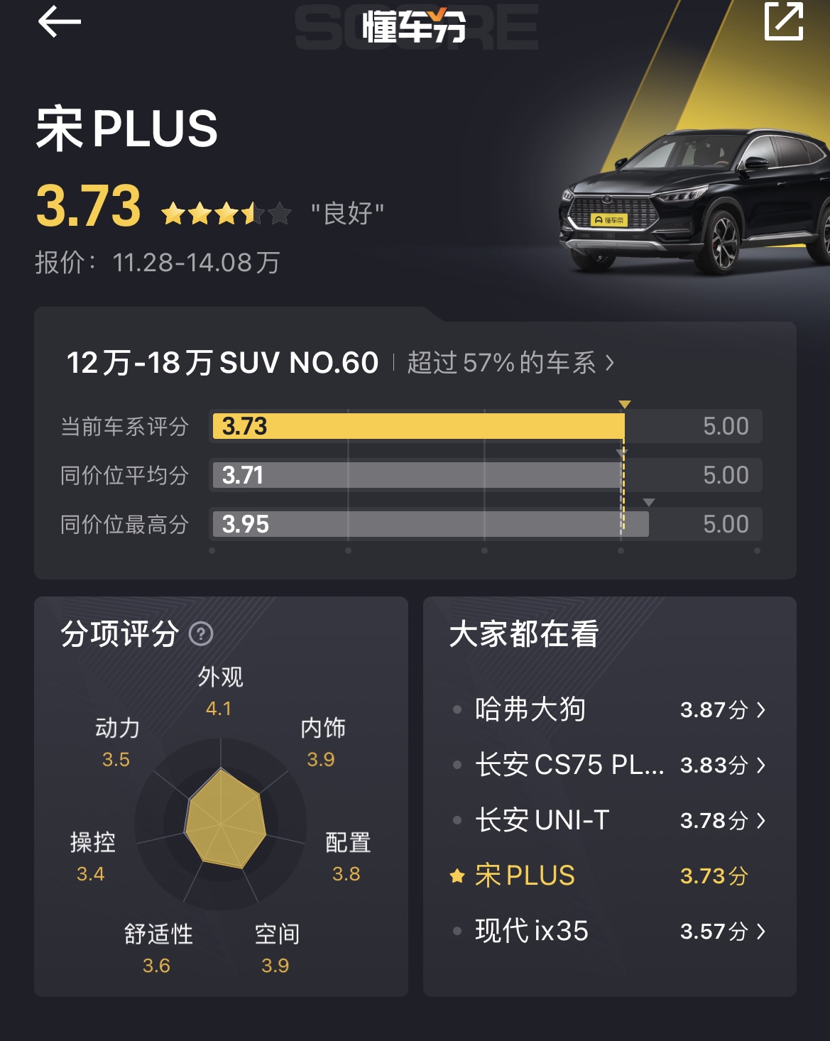 合资suv推荐10到15万安全性能最好,15w起这台合资suv号称性价比之王