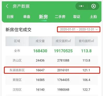 光谷置业必看红盘,武汉光谷买房最新消息
