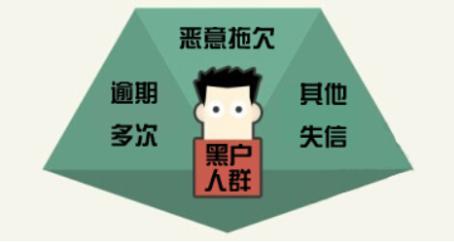 如果被银行拒贷了怎么办,被银行拒贷的风险